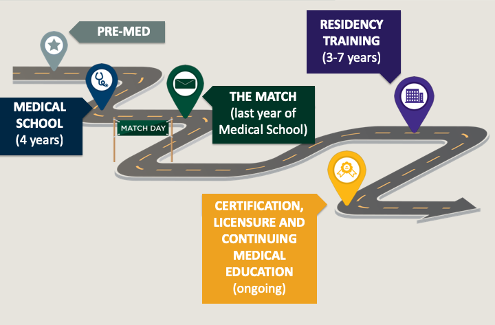 roadmap